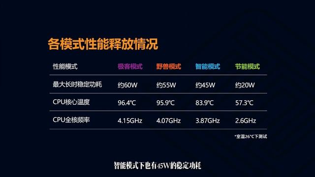 小新Pro14 2023 Zen4銳龍版開箱評測 這個配置的輕薄本值得選 смотреть онлайн