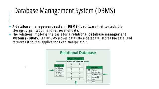 Oracle DB Administration and Performance Tuning Lesson 1 - Part 2 смотреть онлайн