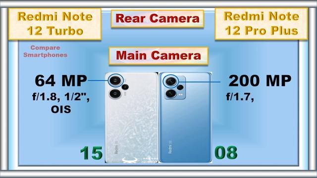Redmi Note 12 Turbo Vs Redmi Note 12 Pro Plus Comparison @CompareSmartPhones1 смотреть онлайн