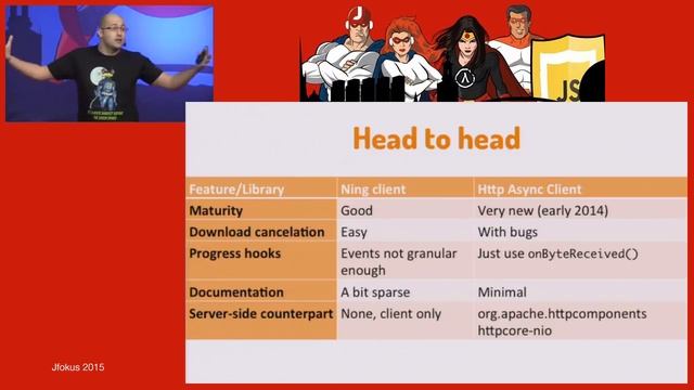 Everything you wanted to know about writing async, high-concurrency HTTP applications in Java, but смотреть онлайн