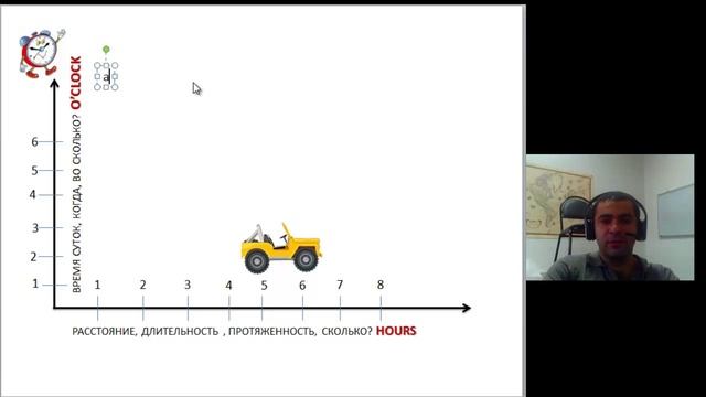 AROUND VS ABOUT смотреть онлайн