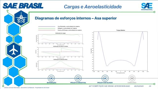 Apresentação Oral - Equipe IÚNA Aerodesign - 22ª Competição SAE Brasil Aerodesign смотреть онлайн
