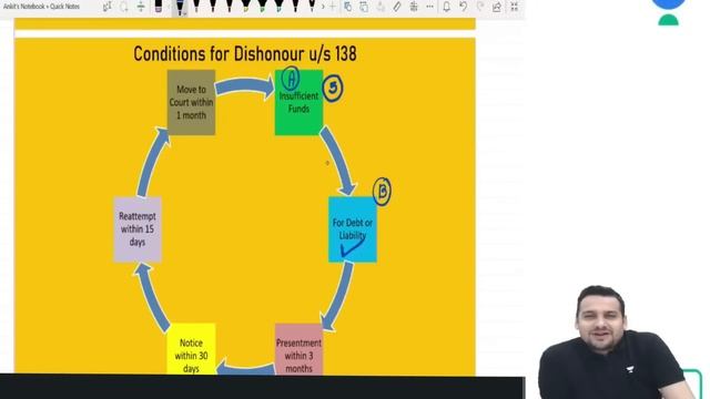 Detailed 9 hours Marathon on Other Laws | Score 40/40 | CA Inter Nov'23 | CA Ankit Oberoi смотреть онлайн