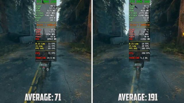 RTX 3060 vs RTX 4080 - Test in 8 Games смотреть онлайн