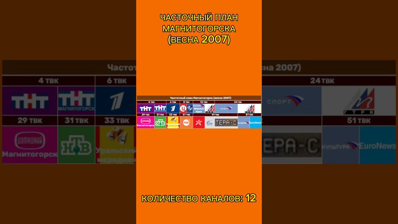 ЧАСТОЧНЫЙ ПЛАН МАГНИТОГОРСКА (ВЕСНА 2007) смотреть онлайн