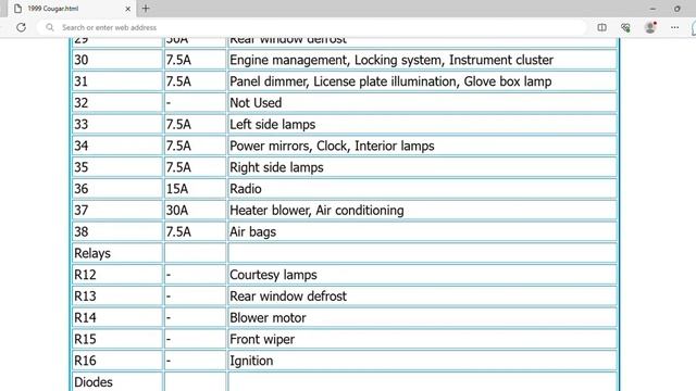 1999 Mercury Cougar Fuse Box Info | Fuses | Location | Diagrams | Layout смотреть онлайн