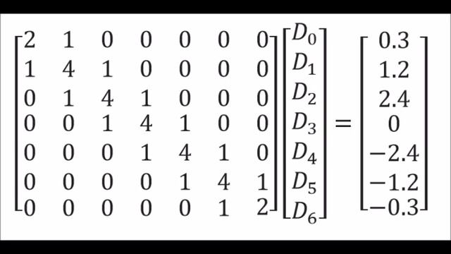 Piecewise Interpolation with a Cubic Spline смотреть онлайн