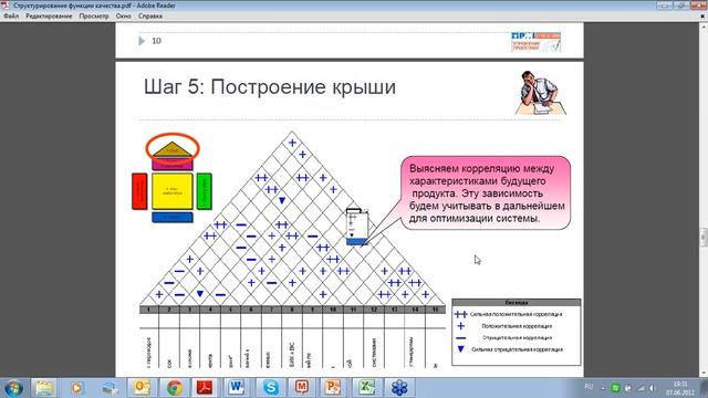 Управление содержанием проекта