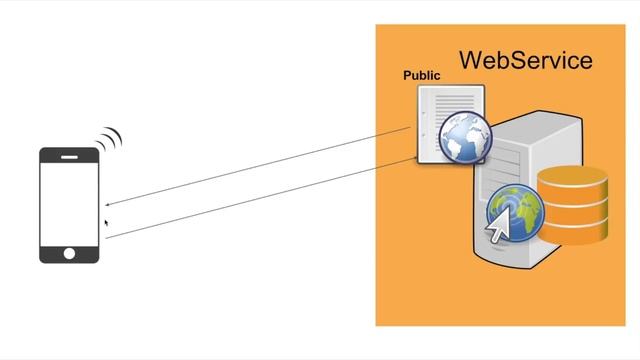 1- What is Web Service ? ماهي ويب سيرفز смотреть онлайн