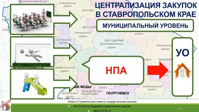 Видеоурок 2. Централизация. смотреть онлайн