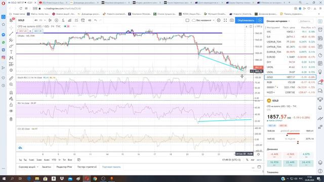Массовые банкротства компаний. Нерезиденты сливают ОФЗ. Доллар показывает силу.