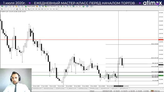 Прогноз по рынку форекс на 01.07 от Тимура Асланова смотреть онлайн