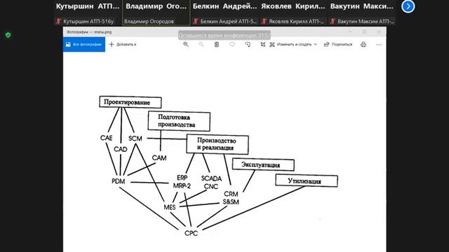 Автоматизация управления качеством и жизненным циклом продукции - лекция 1 Огородов смотреть онлайн