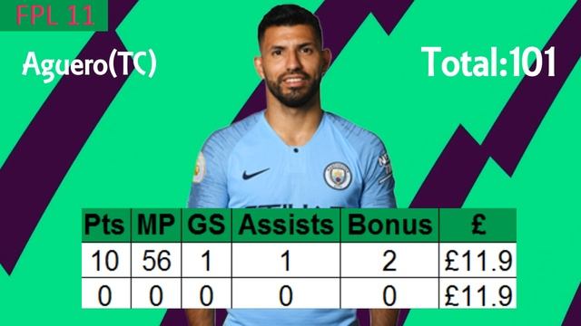 GW 33 WATCHLIST &GW32 POINT REVIEW (Current Rank:31985) смотреть онлайн