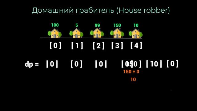 Динамическое программирование Python | Курс с 0 смотреть онлайн