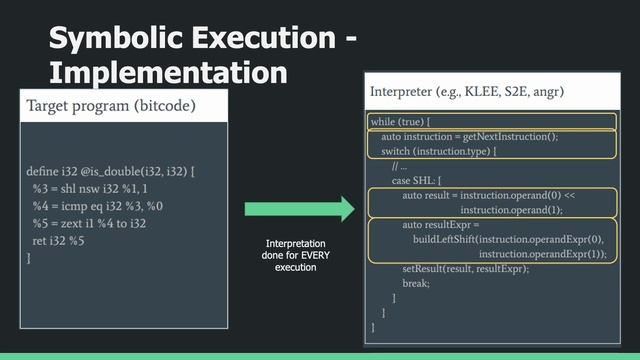 Symbolic Execution with SymCC - Don't Interpret, Compile! смотреть онлайн