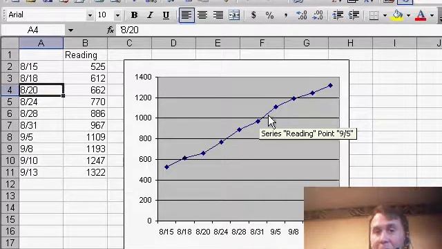 Excel - Charting Data with Missing Dates in Excel | MrExcel Netcast - Episode 591 смотреть онлайн