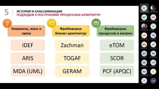 Значимость процессной архитектуры для собственников бизнеса
