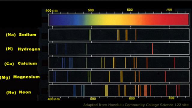 Stellar Spectroscopy | Astrophysics History | Women in Astrophysics смотреть онлайн