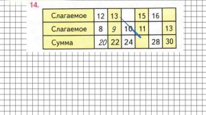 Страница 97 Задание 14 – Математика 2 класс (Моро) Часть 2