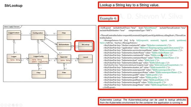 Log4j Architecture (Click the link in the description for the newer video) смотреть онлайн