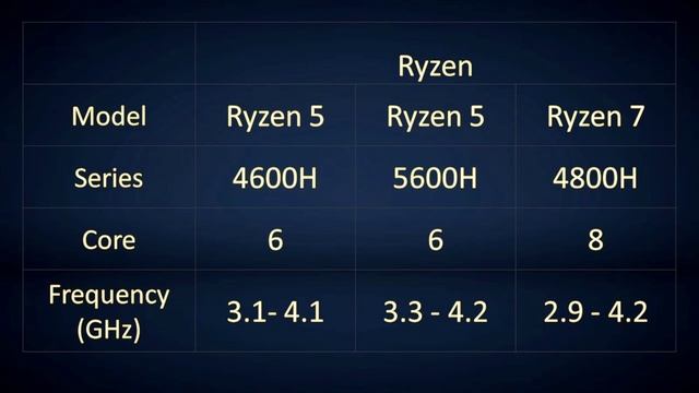 Best 30 laptops for all 3D Software in 2021 ( CAD / CAM / CAE ) | 50,000* Rupees смотреть онлайн