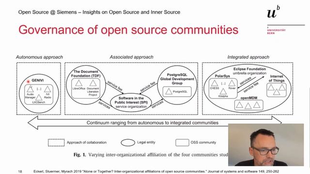 Insights on Open Source and Inner Source смотреть онлайн