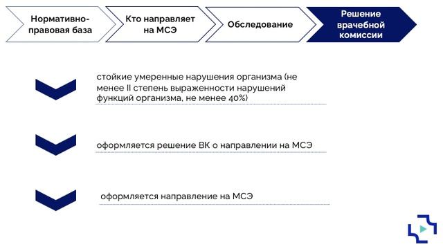 1.3. Порядок направления пациентов на МСЭ.mp4 смотреть онлайн