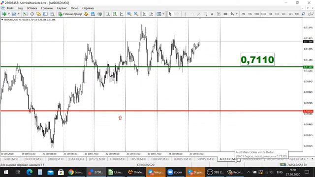 АКТУАЛЬНЫЙ ТРЕНД РЫНКА 27.10.2020 смотреть онлайн