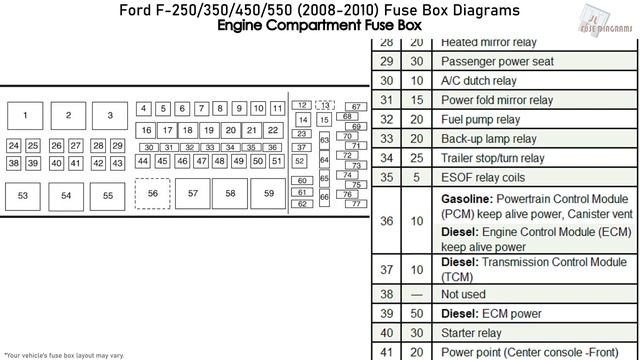 Ford F250, F350, F450, F550 (2008-2010) Fuse Box Diagrams смотреть онлайн