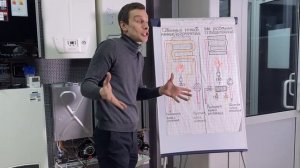 Котел iMMERGAS Eolo Star или Eolo Mythos, что лучше?