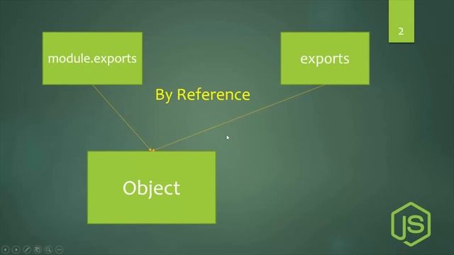#22 NodeJS - Exports và Module.exports hoạt động như thế nào ? смотреть онлайн