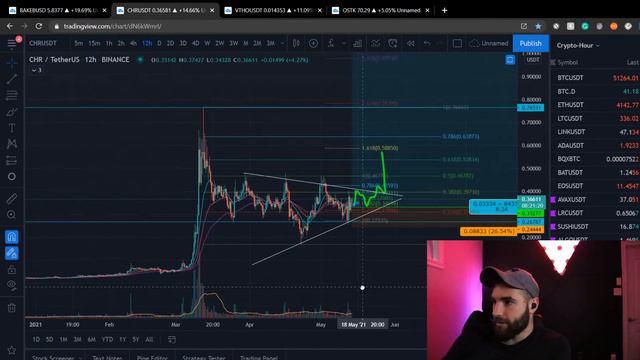 Crypto Bounced? What To Look Out For Next! - Crypto/Stock plays for May 14th to Summer смотреть онлайн