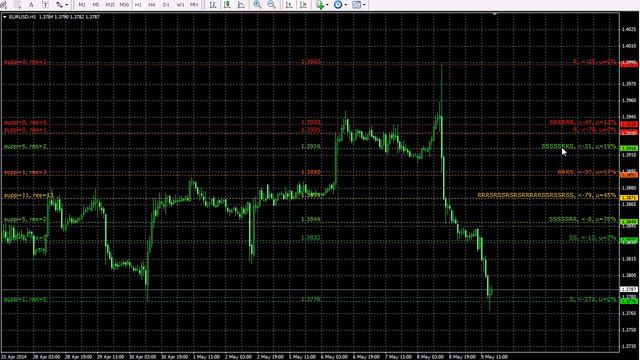 Как настроить индикатор RS Levels смотреть онлайн