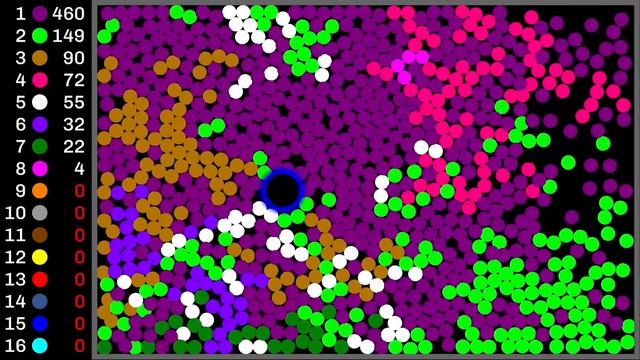 Escape From The BlackHole - Survival Marble Race In Algodoo
