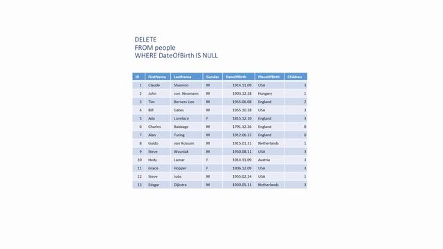 The SQL DELETE Statement смотреть онлайн