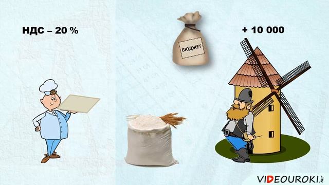 Виды и функции налогов смотреть онлайн