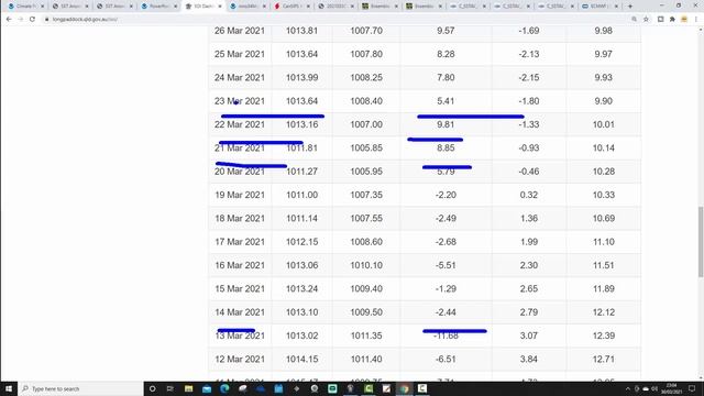 ENSO Update (March 2021) смотреть онлайн