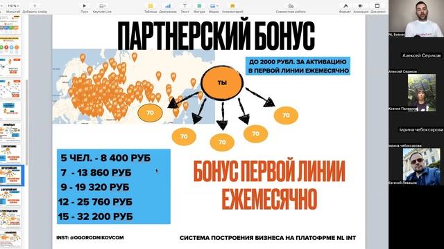 маркетинг план нл Разбор