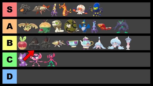 *NEW* Pokemon Tier List - Pokemon Sword & Shield
