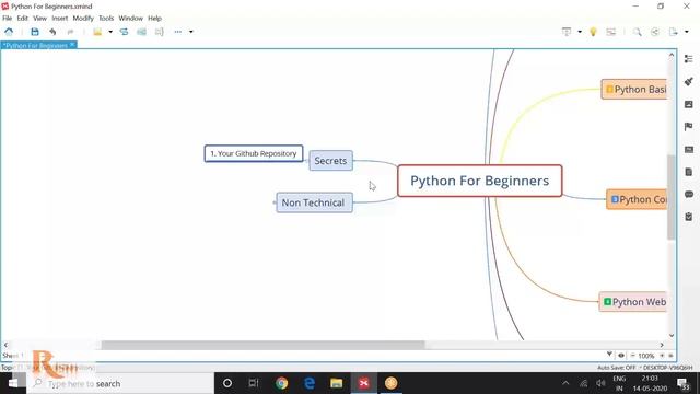Python Journey and Installation Video - 14 May 2020 | Rishi | H2kInfosys смотреть онлайн
