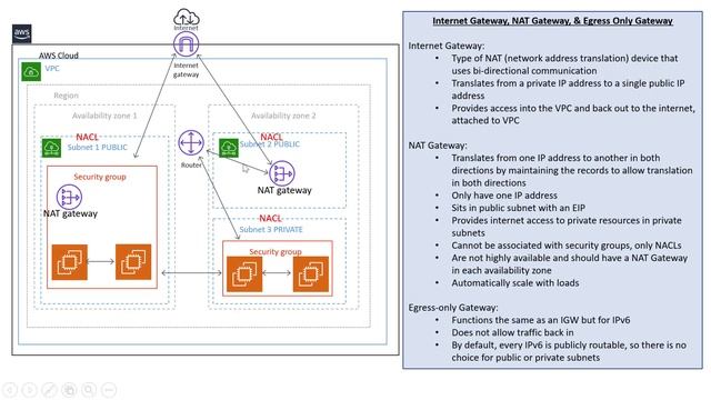 AWS Internet Gateway, NAT Gateway, Egress Only Gateway смотреть онлайн