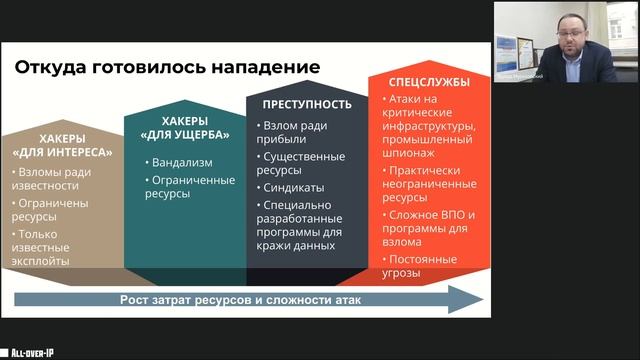 Кибербезопасность цифрового предприятия в новой реальности: как сохранить непрерывность бизнеса смотреть онлайн