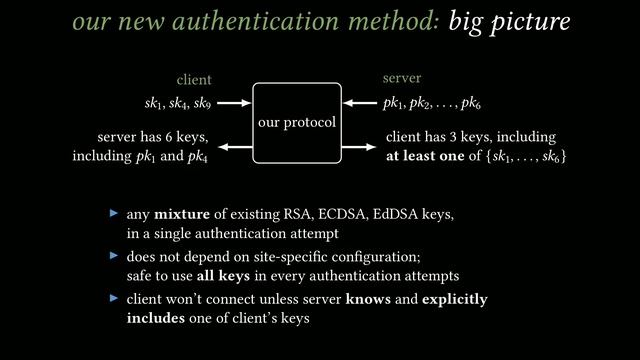 USENIX Security '22 - Practical Privacy-Preserving Authentication for SSH смотреть онлайн