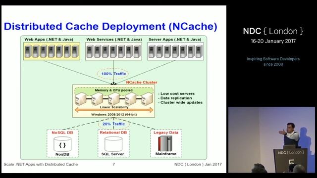 How to Scale .NET Apps with Distributed Caching- Iqbal Khan смотреть онлайн