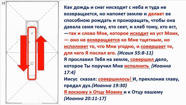 ТЕМА 18 | ПРАЗДНИКИ СКИНИИ. ПУТЬ ИИСУСА смотреть онлайн
