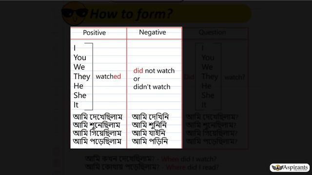 Past Simple Tense - Did - Auxiliary Verb - All you need to know - Formation смотреть онлайн