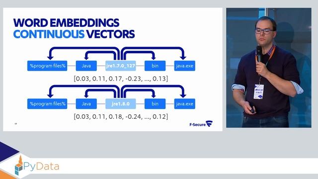 Marcin Kowiel: How to numerically represent semi-structured log data for... | PyData Warsaw 2019 смотреть онлайн