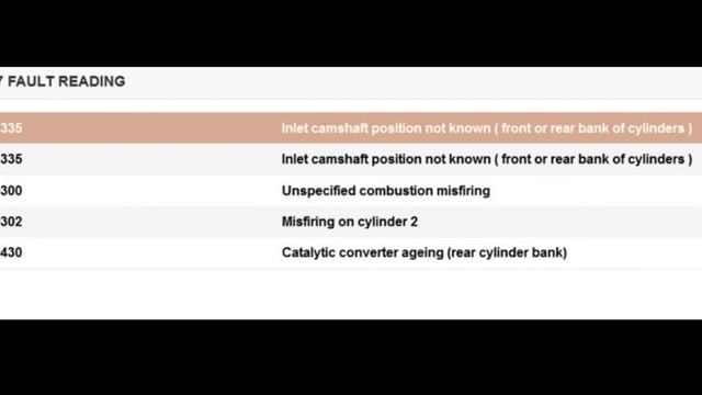 From Chile: Advice Me On My Peugeot 407 V6 Petrol Issue смотреть онлайн