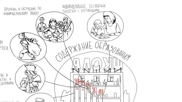 Скрайбинг. Что такое хорошая школа ?